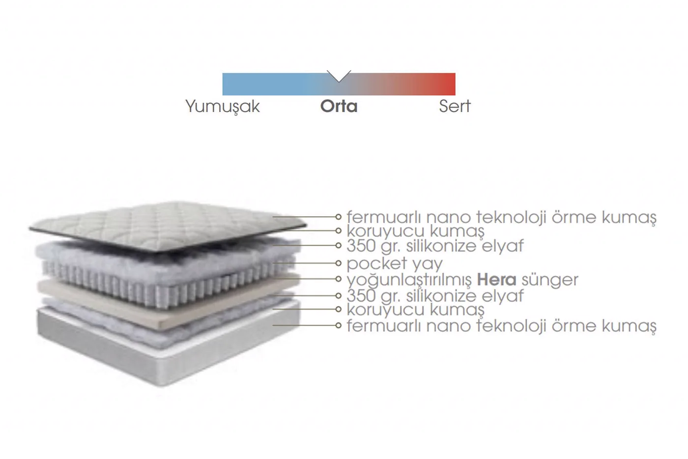 Hera 100x200 Single Mattress EY3401