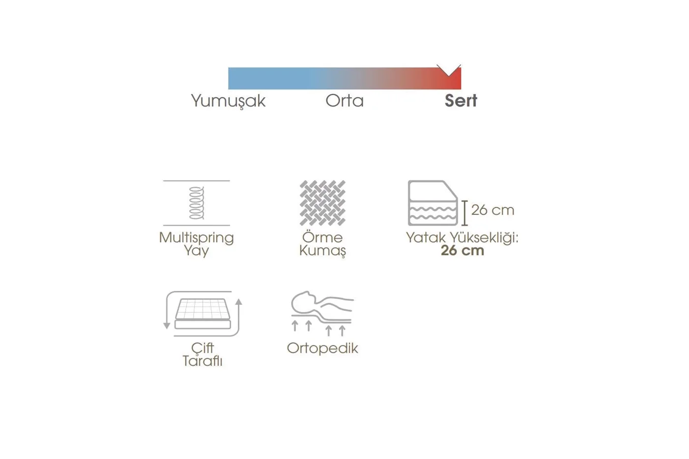 Inci 180x200 Double Mattress EY3424