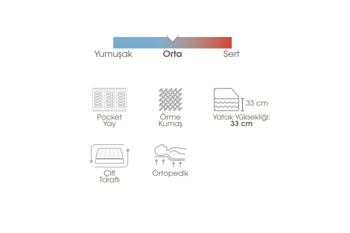 Trend 120x200 Single Mattress EY3416
