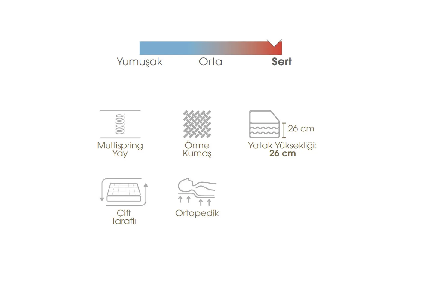 Soho 90x190 Single Mattress, Divan Base, Headboard Set EY3024