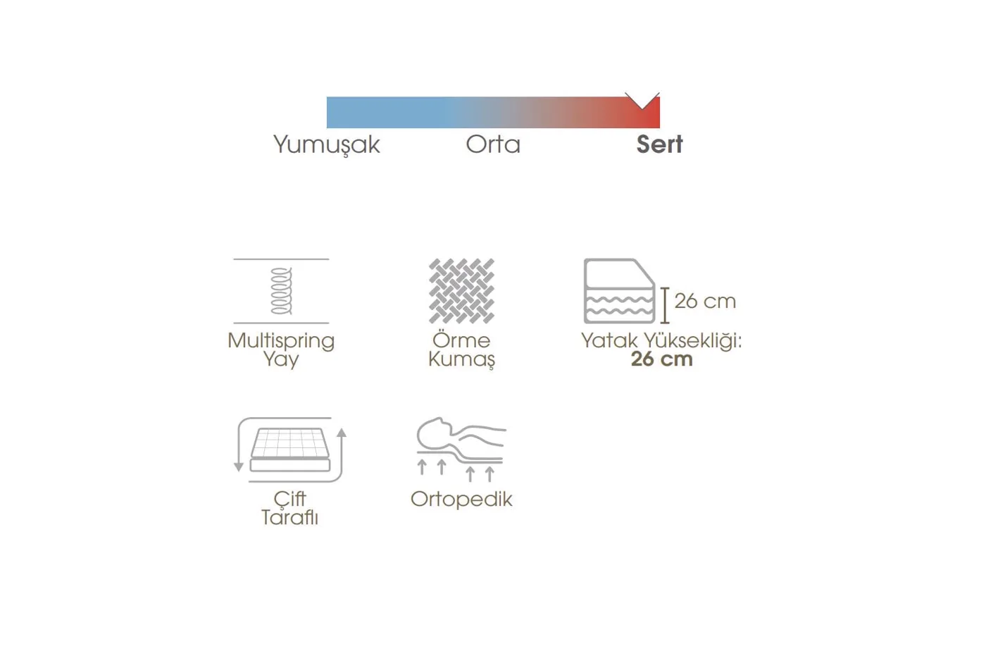 Soho 90x200 Single Mattress, Divan Base, Headboard Set EY3024