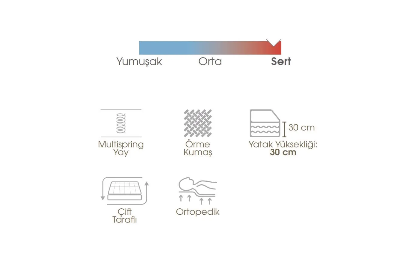 Loya 140x190 Double Mattress, Divan Base, Headboard Set EY3023