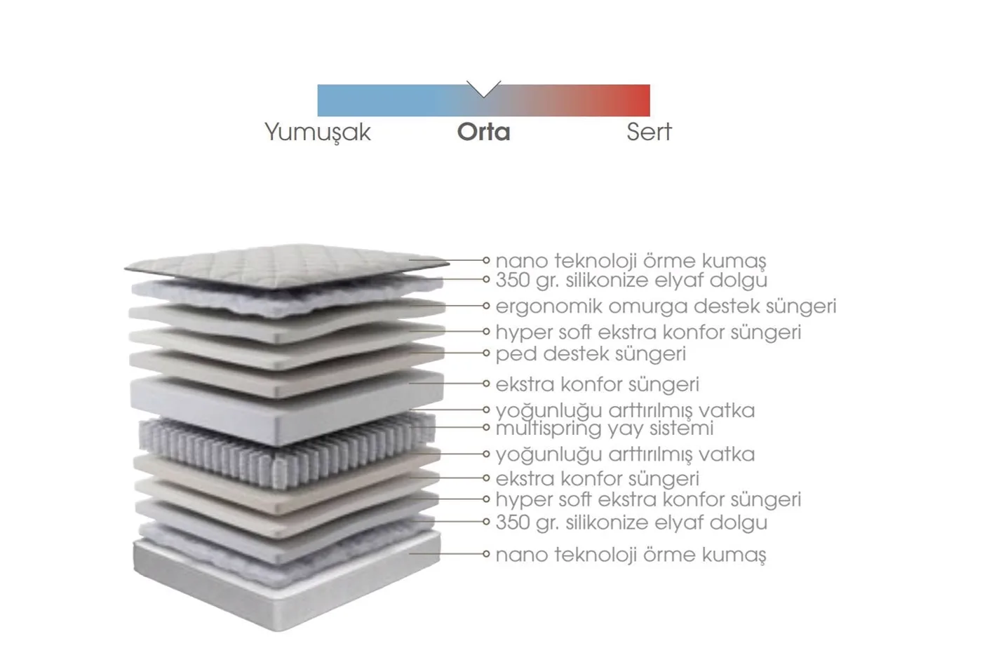 Ikon 140x200 Double Mattress, Divan Base, Headboard Set EY3010