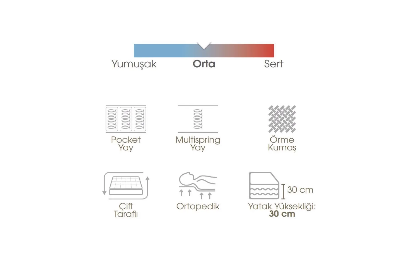 Efor 90x190 Single Mattress, Divan Base, Headboard Set EY3007