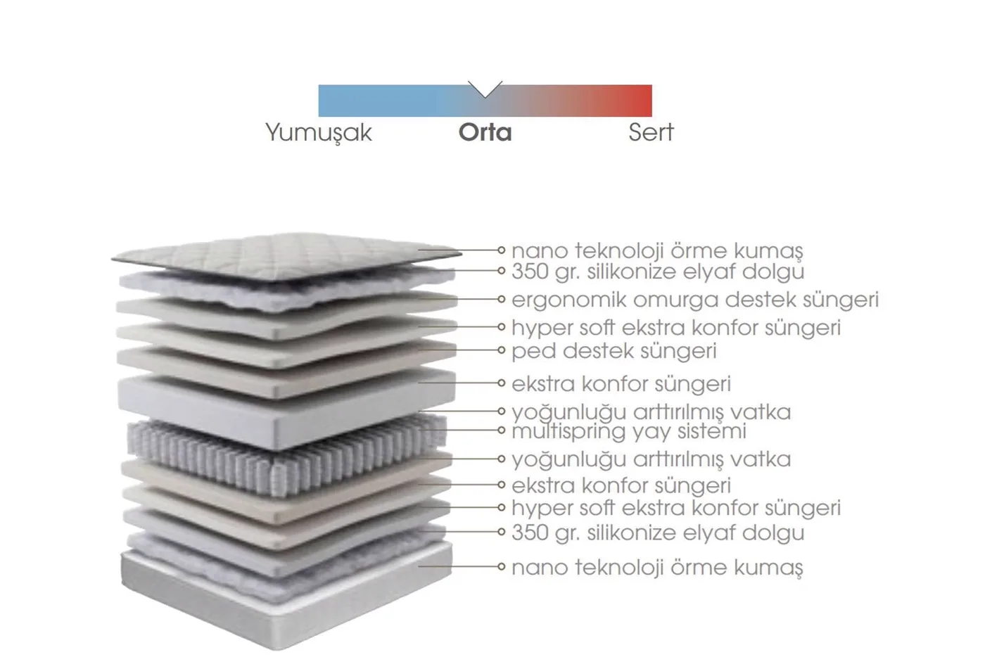 Lucca 180x200 Double Mattress, Divan Base, Headboard Set EY3005