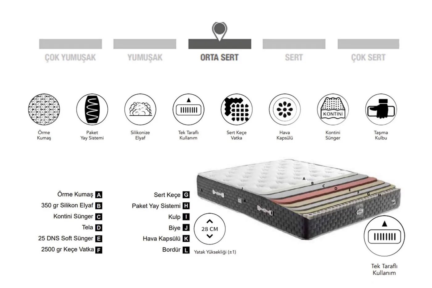 Roma 90x200 Single Mattress CP1134