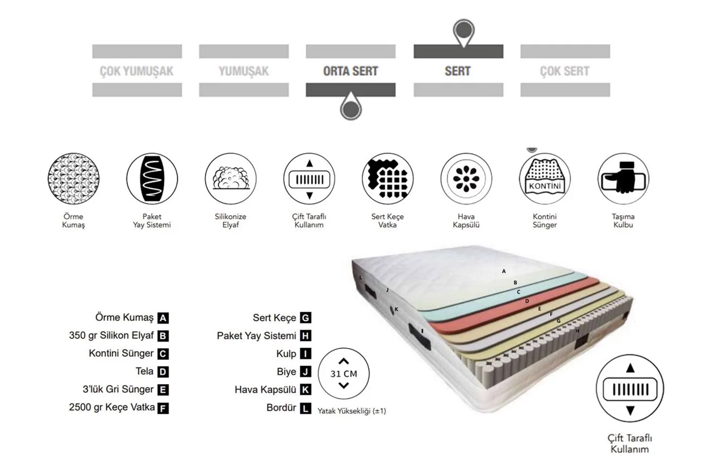 Zeus 140x200 Double Mattress CP1127
