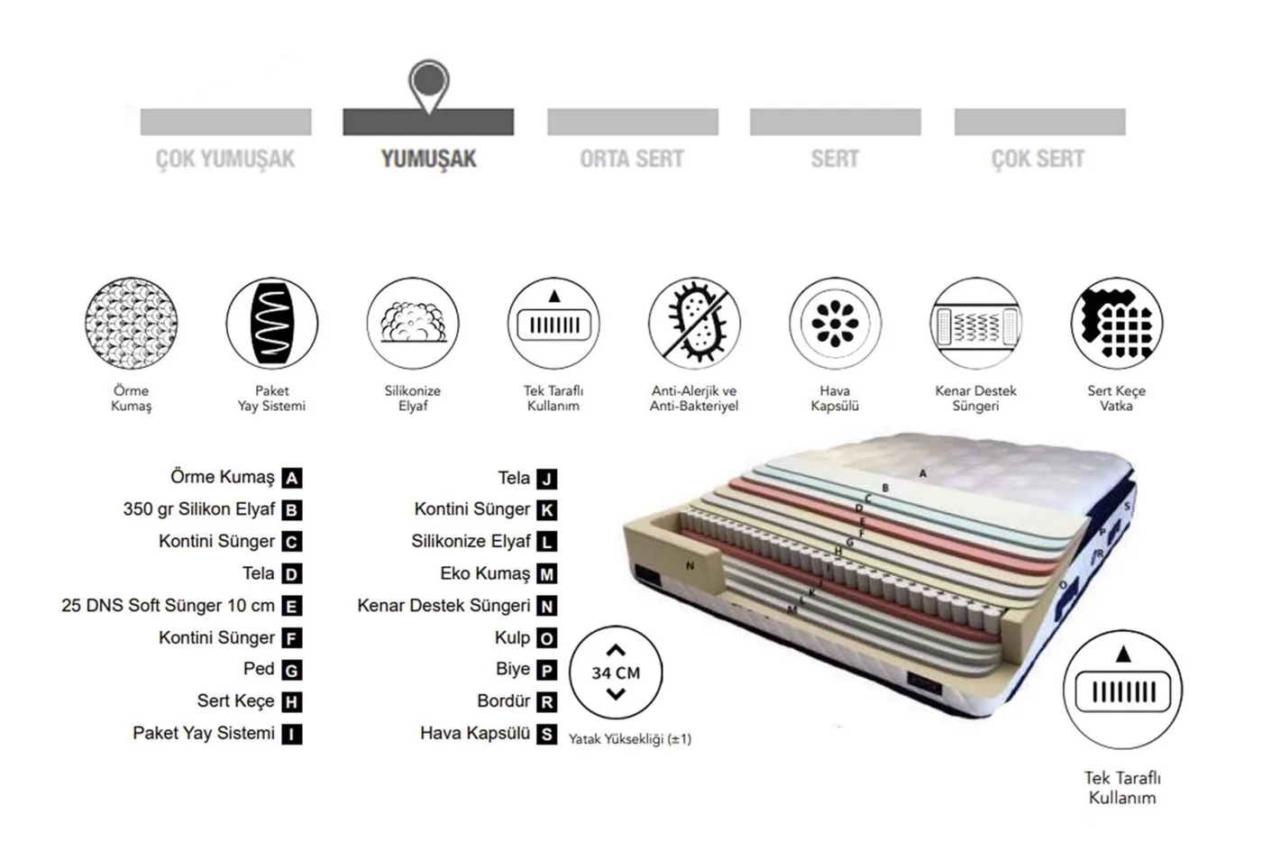Olympic 90x200 Single Mattress CP1112