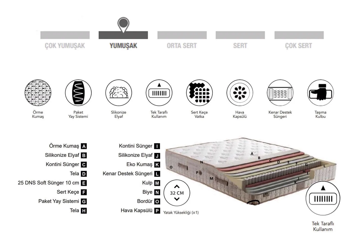 Prestige Plus 150x200 Doppelmatratze CP1117