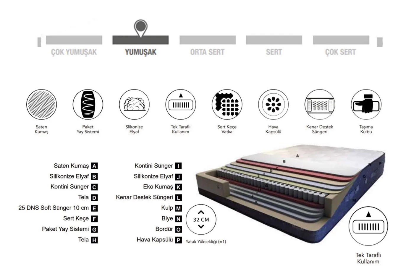 Nova 90x200 eenpersoons matras CP1122