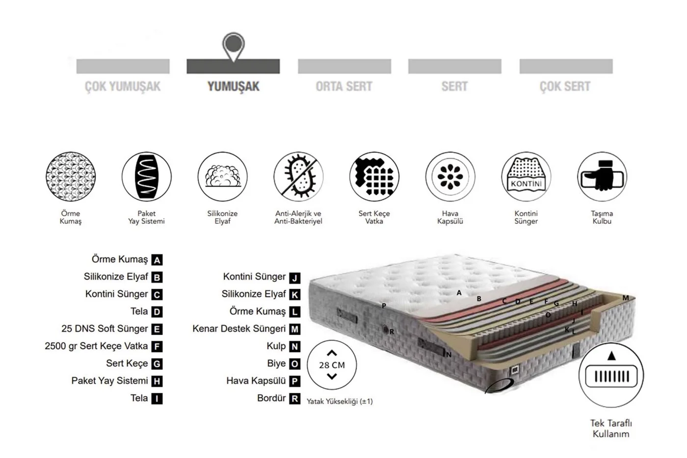 Carol Plus 160x200 Çift Kişilik Yatak, Baza, Başlık Seti CP1007